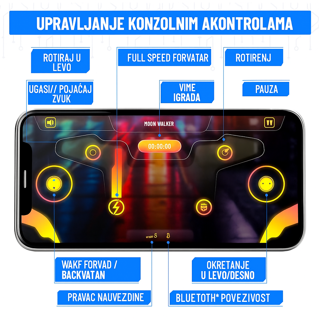 Interaktivni AI robot sa ChatGPT - Ima odgovor na sva vaša pitanja